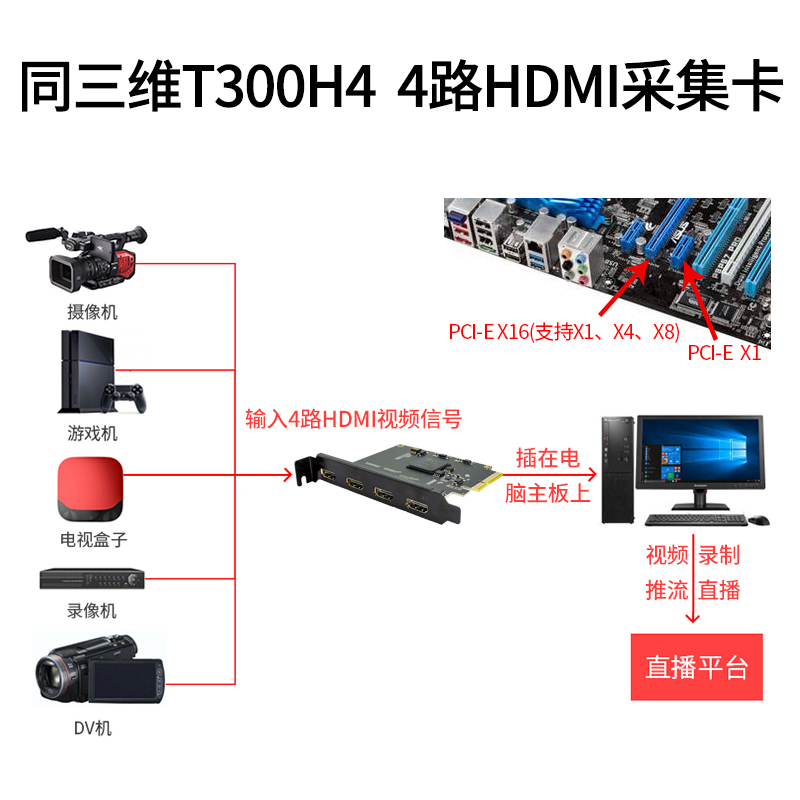 T300H4四路高清HDMI采集卡連接圖